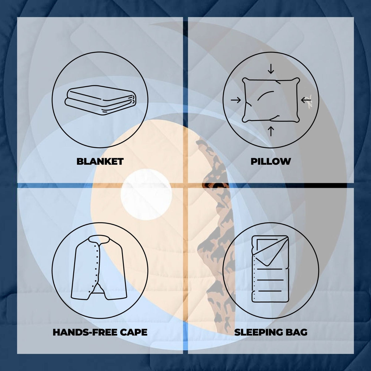 VOITED Recycled Ripstop Outdoor Camping Blanket - Lens Blankets VOITED 